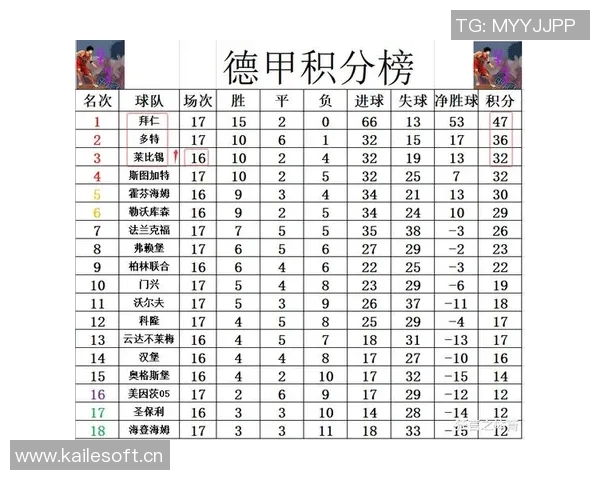 德甲球队身价排行榜揭晓拜仁遥遥领先多特药厂莱比锡紧随其后